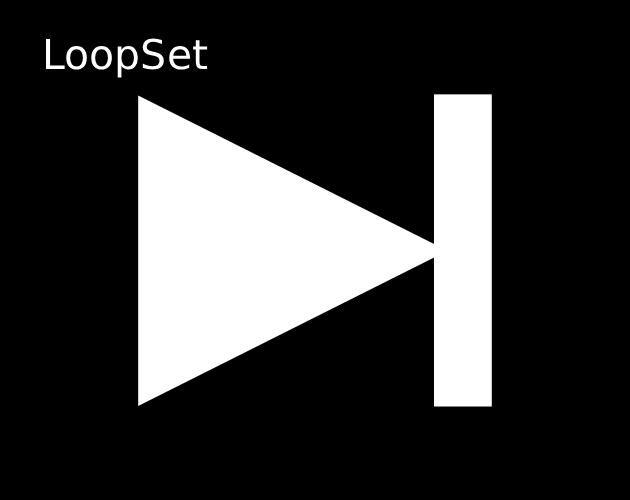 Loop Set LoopSet by Matt Young
