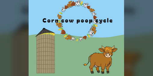 Cover image for Corn Cow Poop Cycle