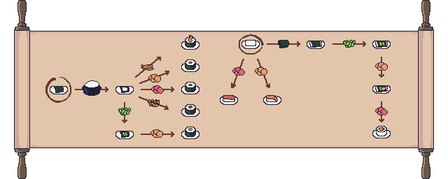 List of available in-game recipes