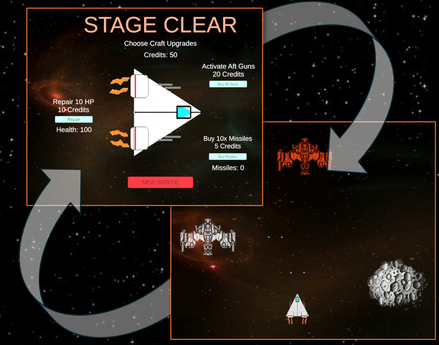 Rate 3xR ─ Raid Rinse Repeat by IslandWind for GMTK Game Jam 2025 - itch.io
