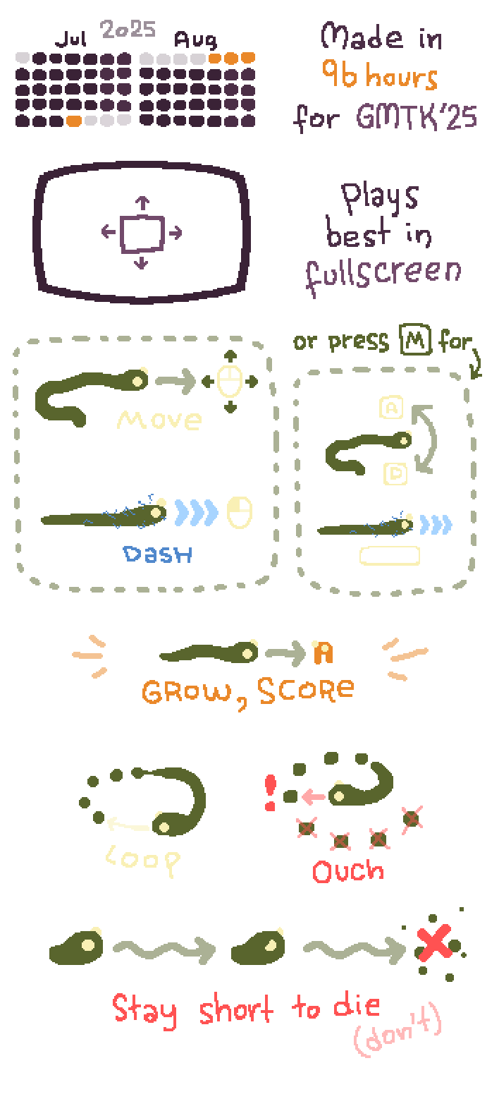Made in 96 hours for GMTK 2025 game jam. Plays best in fullscreen. Move your mouse to move, click to dash (or press M, and then use A/D to turn and Spade to dash). Eat yellow dudes to grow and score points. Eat your own trail to regain lost length, but if you eat it out of order, the part you skipped disappears. If you lose your whole tail, quickly eat something to avoid losing.