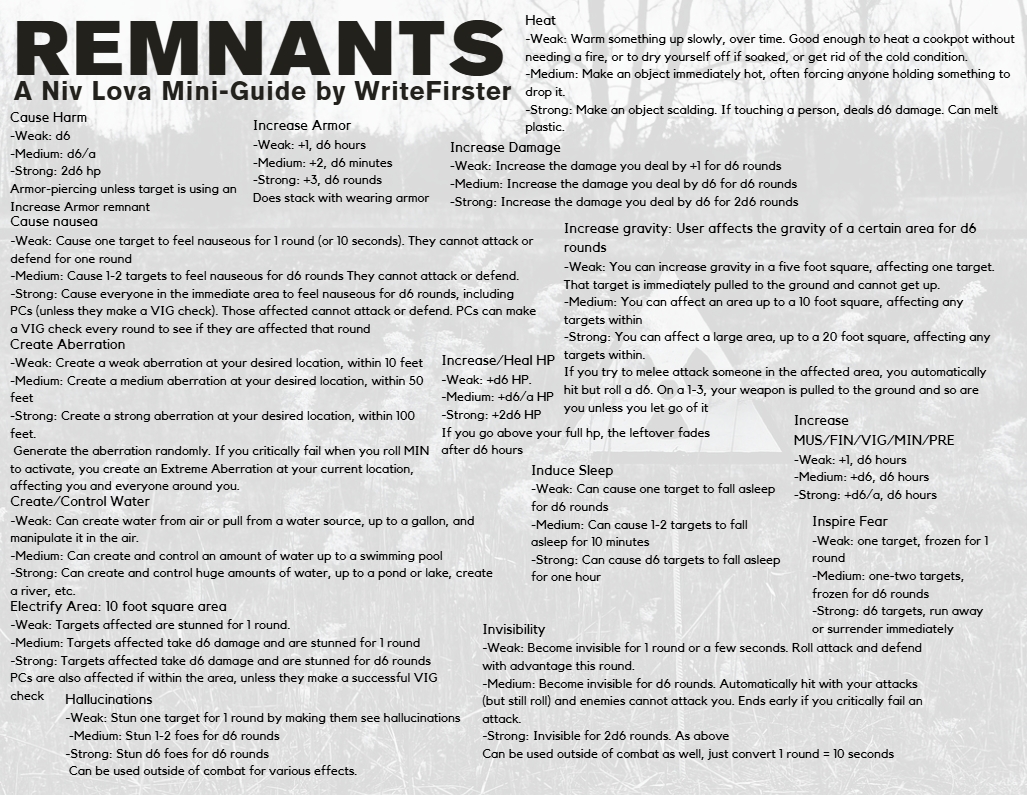 Portada de Niv Lova: Remnants