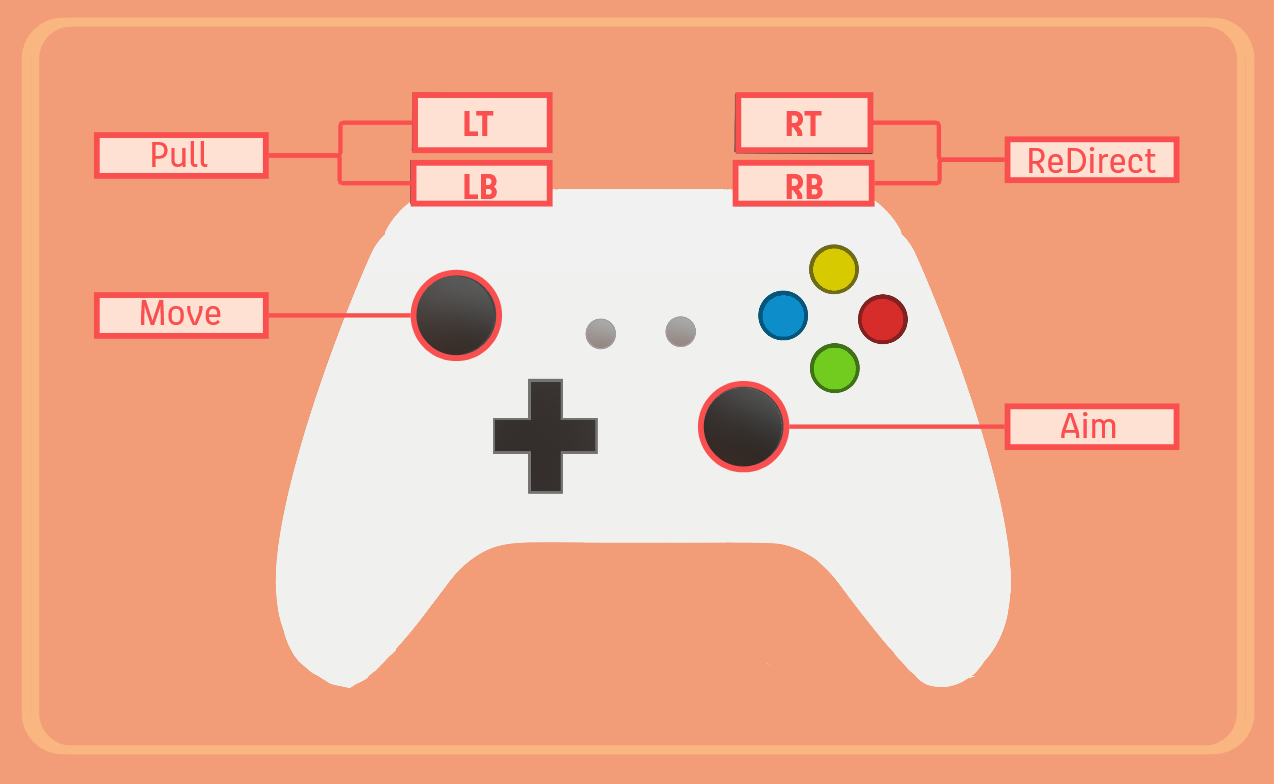 Controls