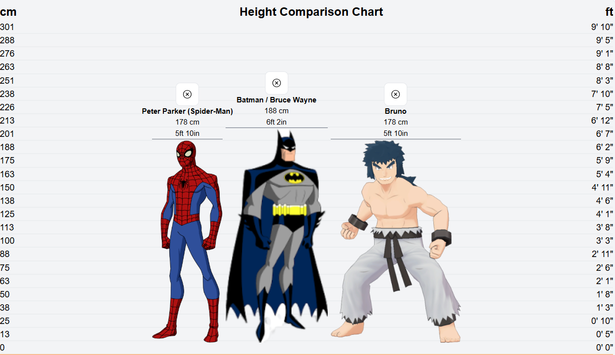 height comparison chart