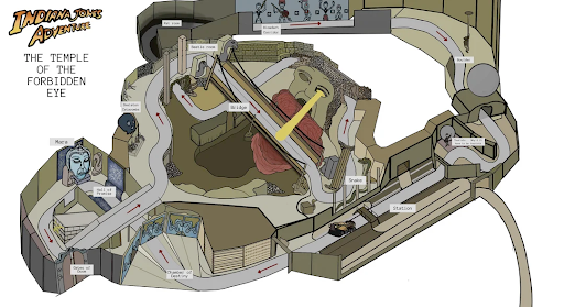 Indiana Jones and The Temple of the Crystal Skull simulation