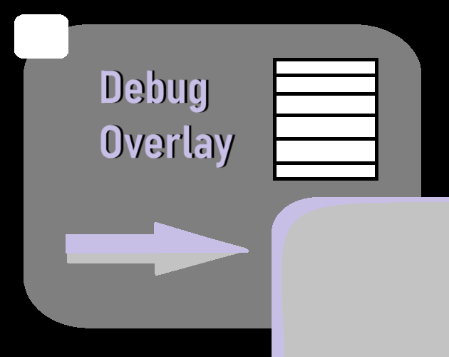 Simple Debug Overlay for Godot 4.4+ by TheSunThatWanders