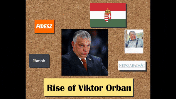 Rise of Viktor Orbán