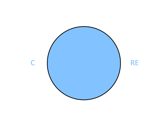 CORE
