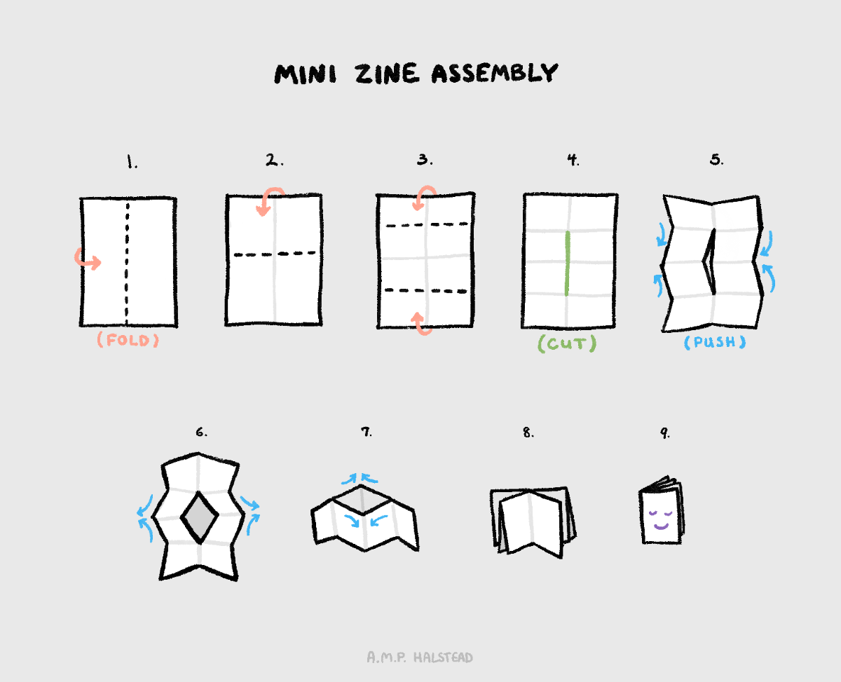Mini Zine Assembly - itch.io