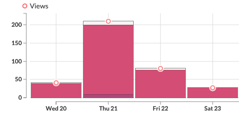 Minimal_Defense_itch_Stats
