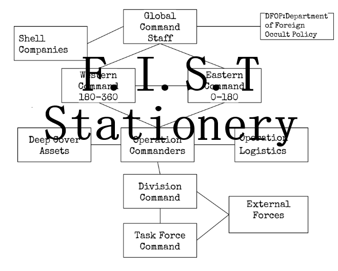 Cover image for F.I.S.T Stationery AKA Bureaucracy Hell
