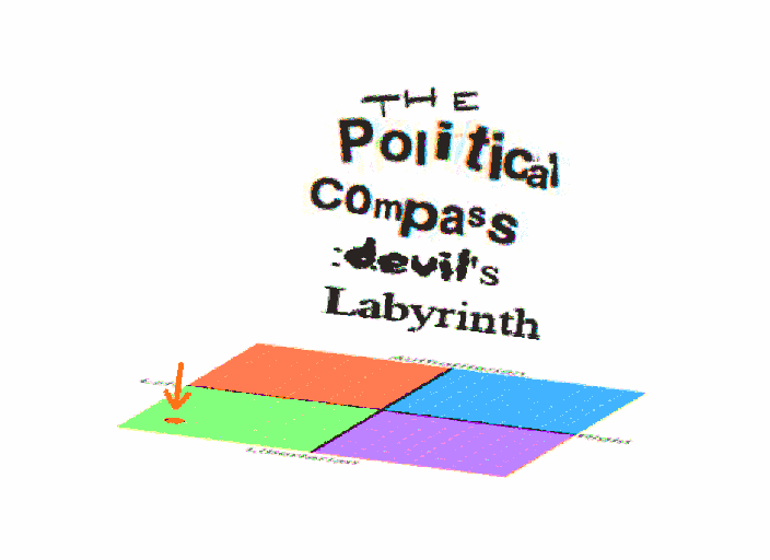 The Political Compass: Devil's Labyrinth