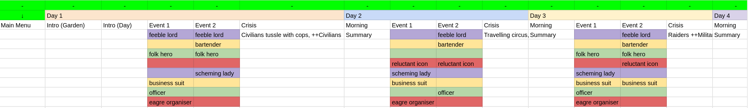 You cannot speak to each character every day or we would run out of scenes, so I sketched out a rough timetable.