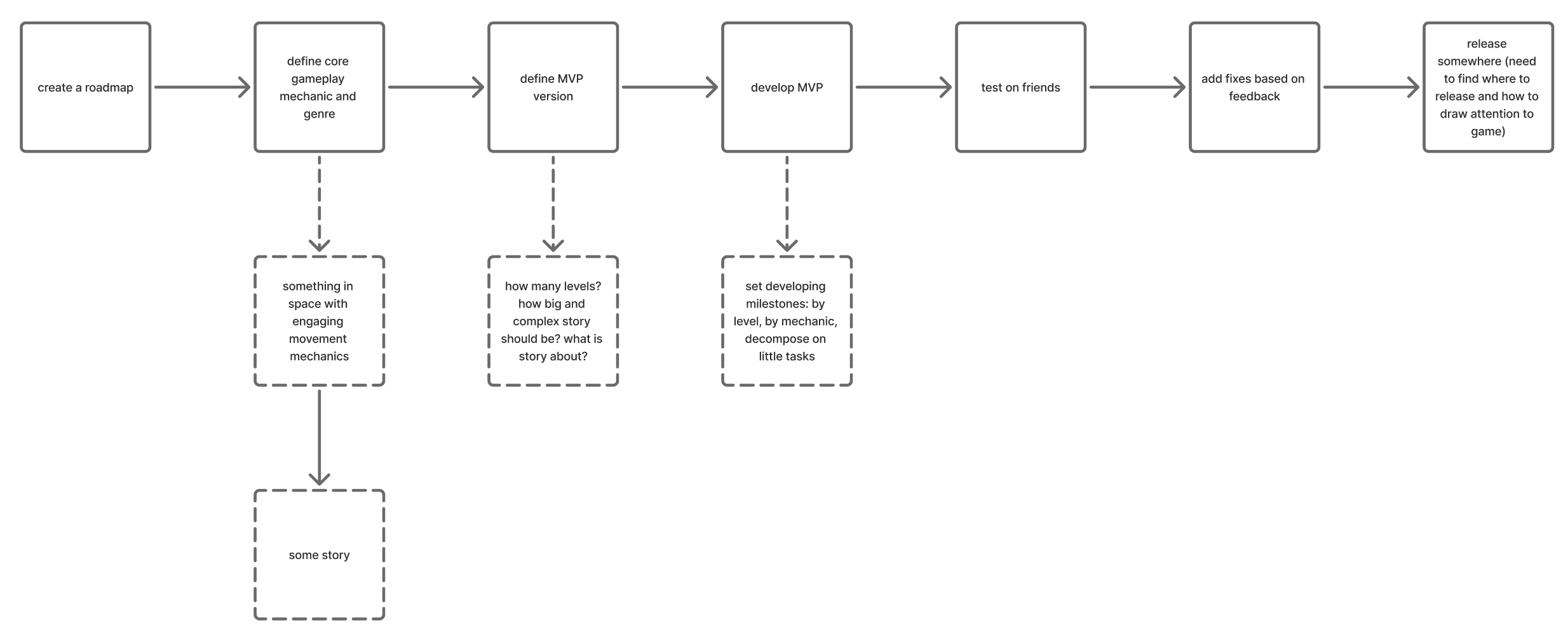 Roadmap