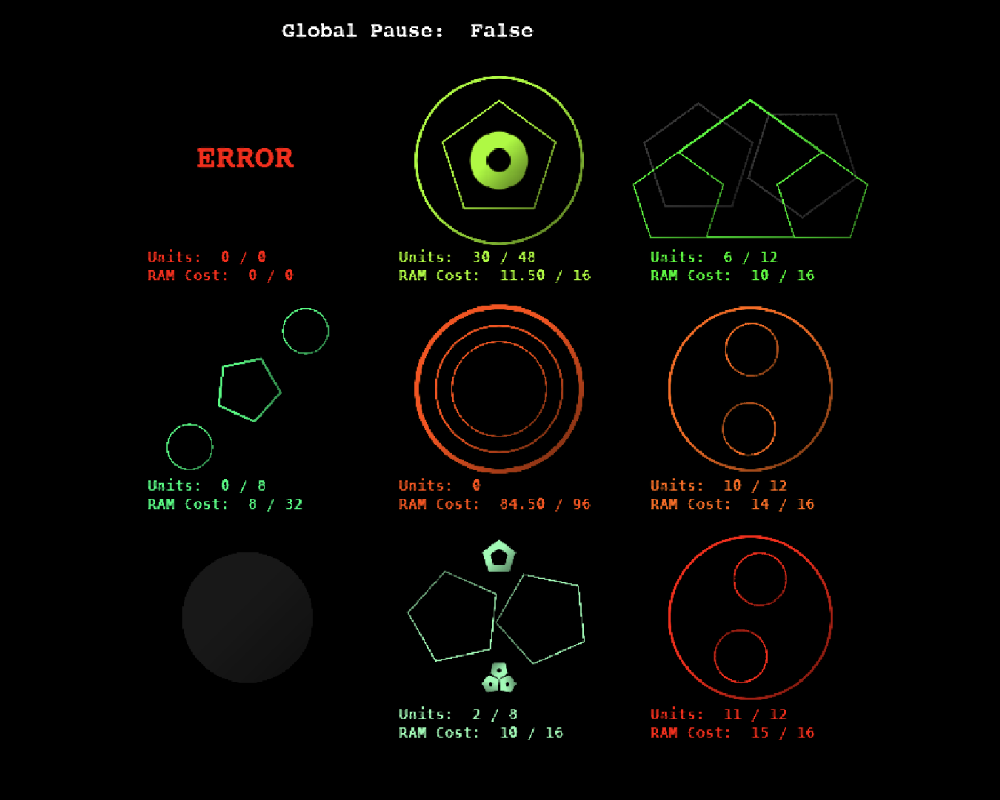 Cover image for The R.A.M. Project