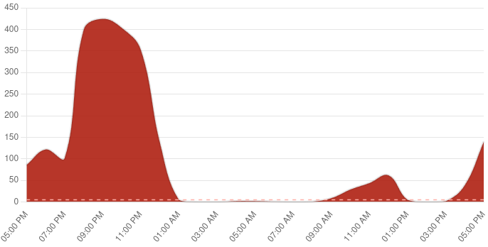 The Potential Absymal Future of Itch.io General Discussion itch.io