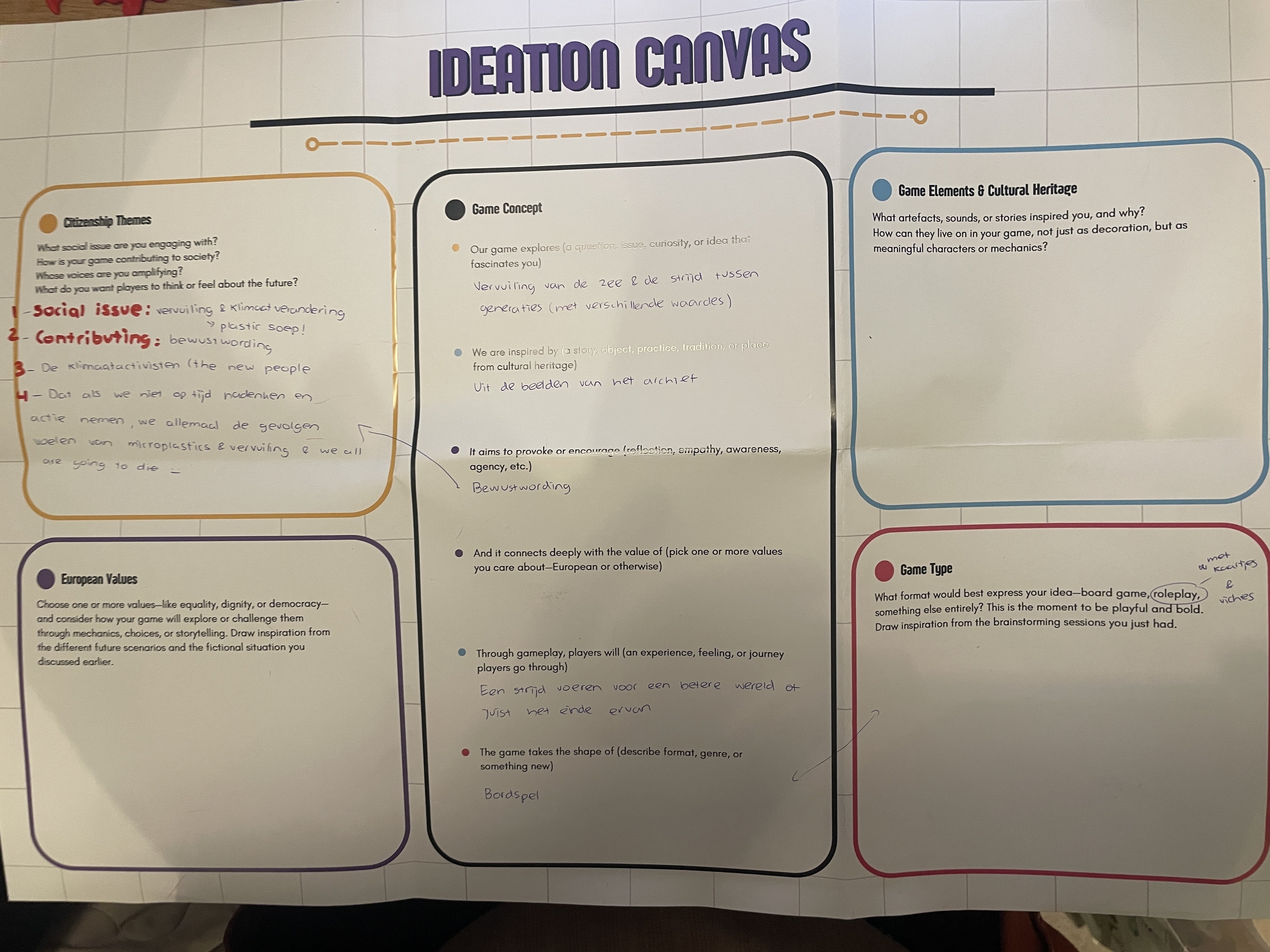 Ideation canvas