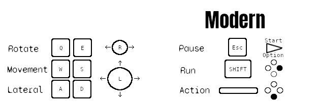 Modern controls Modern controls
