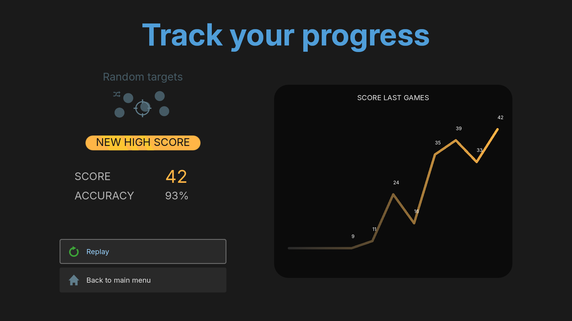 Track your progress