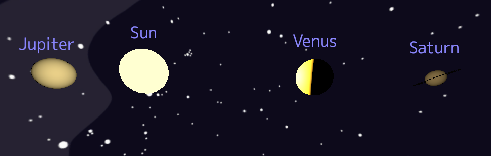 Sun, Venus, Jupiter, Saturn