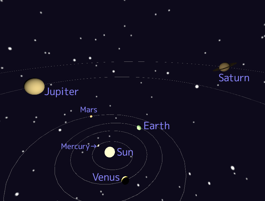 The Solar System 3D