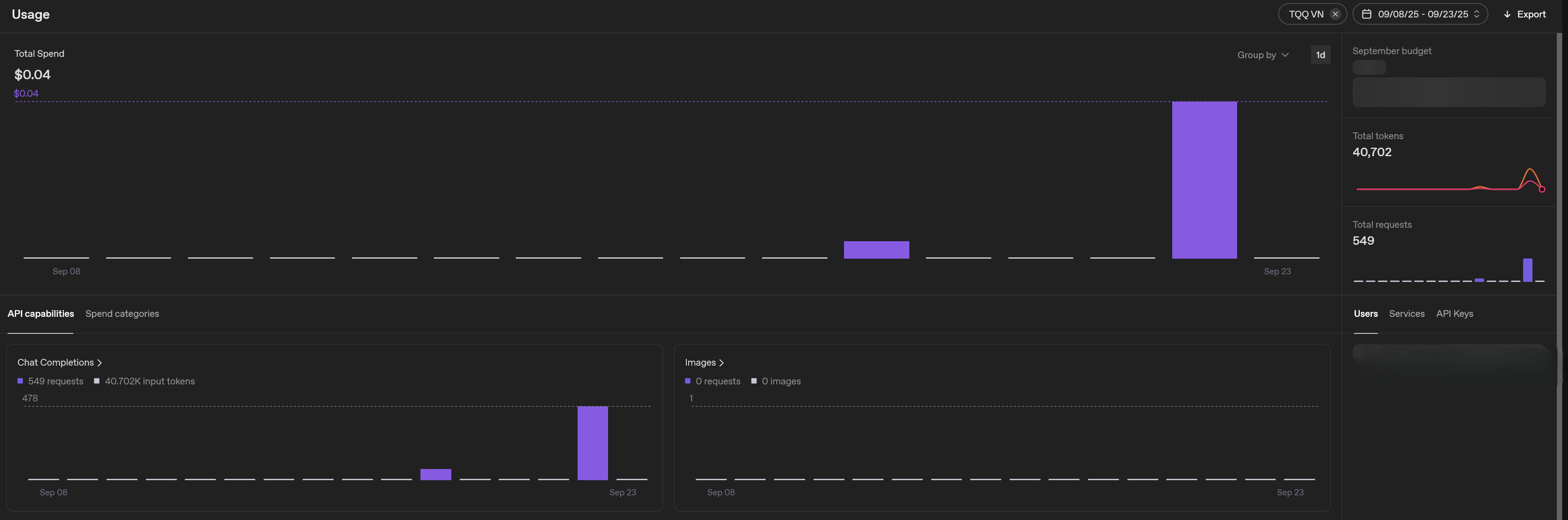 After around 500 requests, 0.04$ was spent