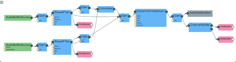 Web Audio Graph