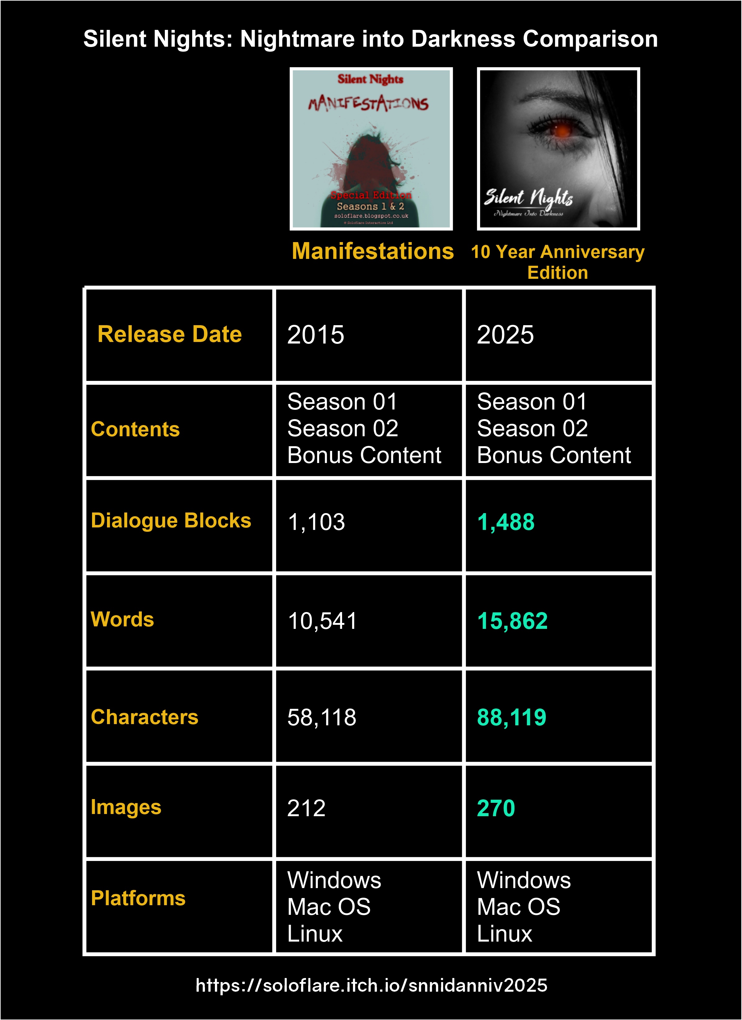 Original vs Remaster: The Stats Original vs Remaster: The Stats