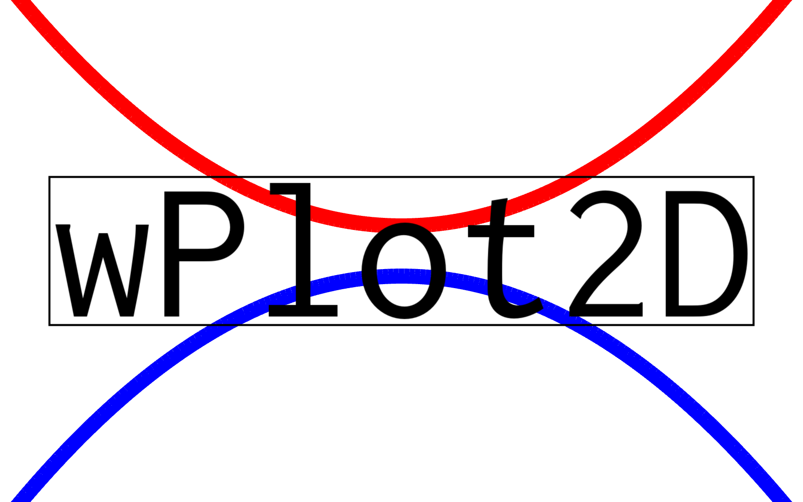 wPlot2D