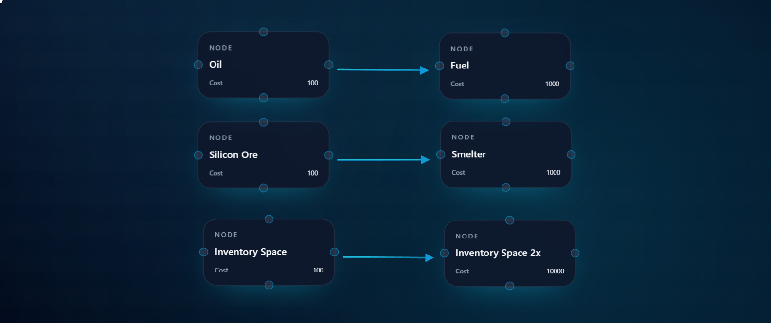 Research Tree Builder