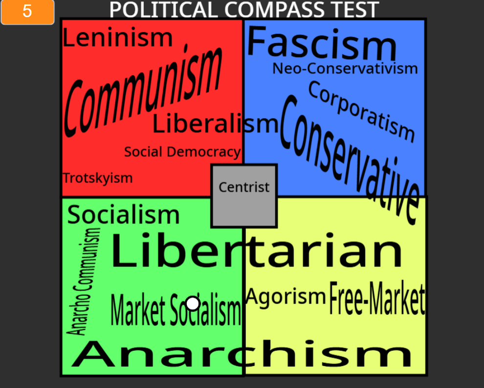 Jack's Political Test