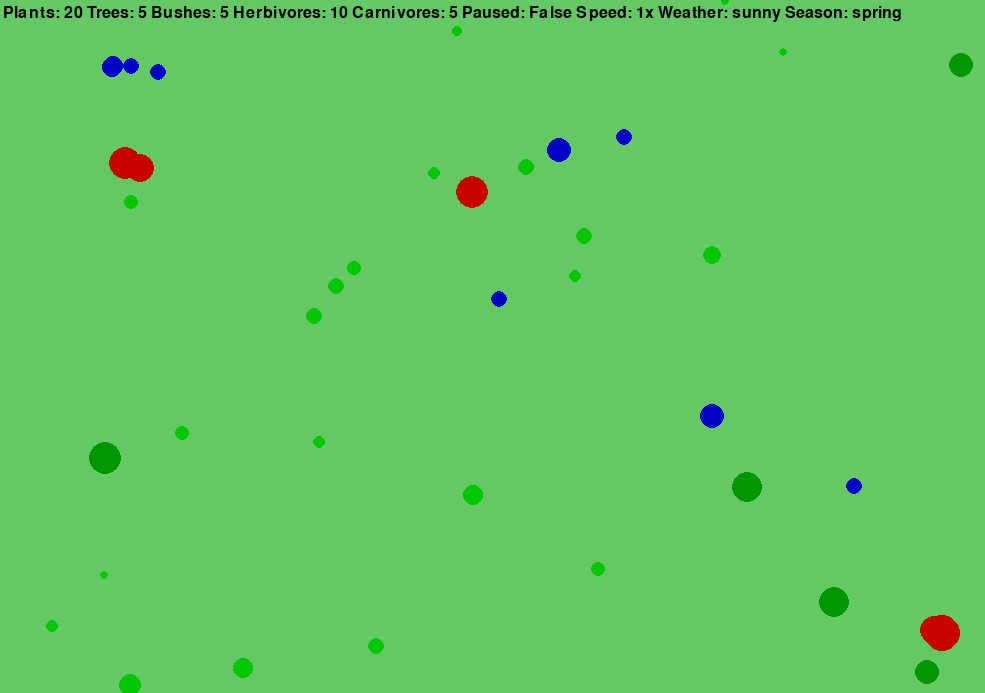 Ecosystem Mapping In Python Ecosistem Sim(Made with pycharm, TEMPLATE!) by SimpleStudi