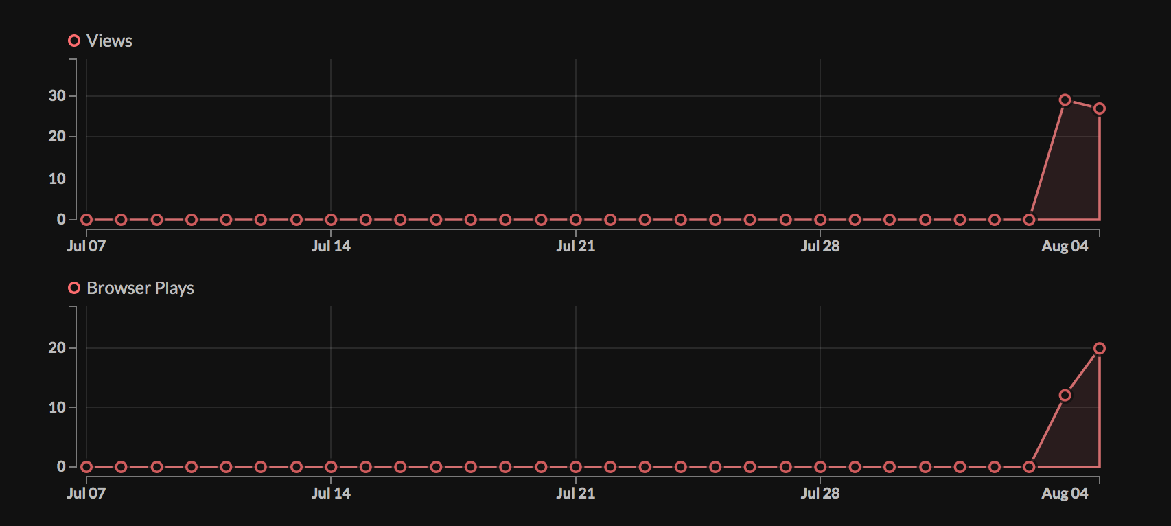 Mined Mind Views and Browser Plays