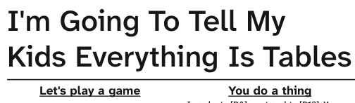 Cover image for I'm Going To Tell My Kids Everything Is Tables