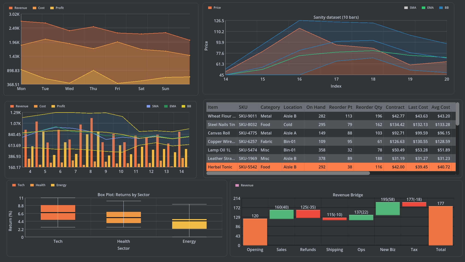 DataViz UI – Advanced Visualization Addon for Godot 4.5+