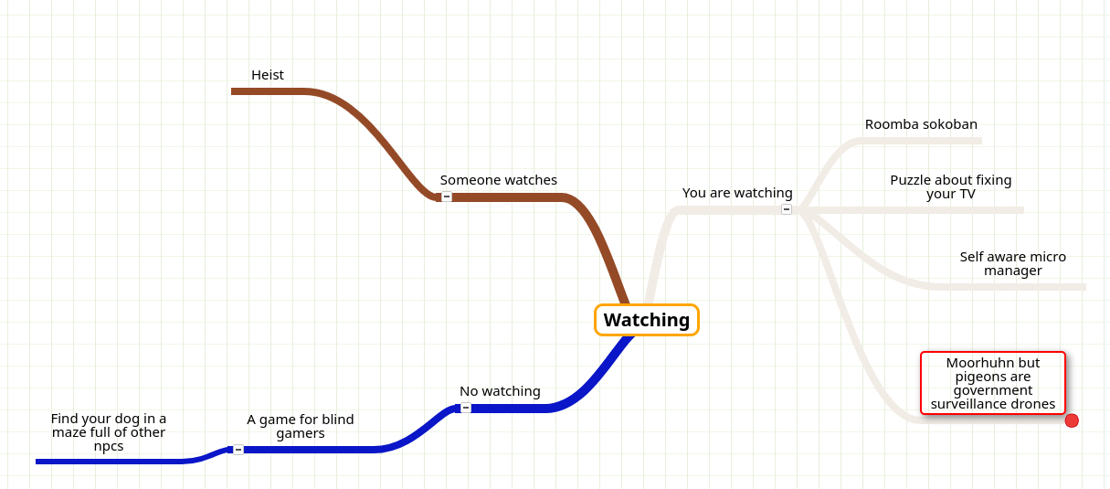 Mindmaps for ideas used to be much bigger