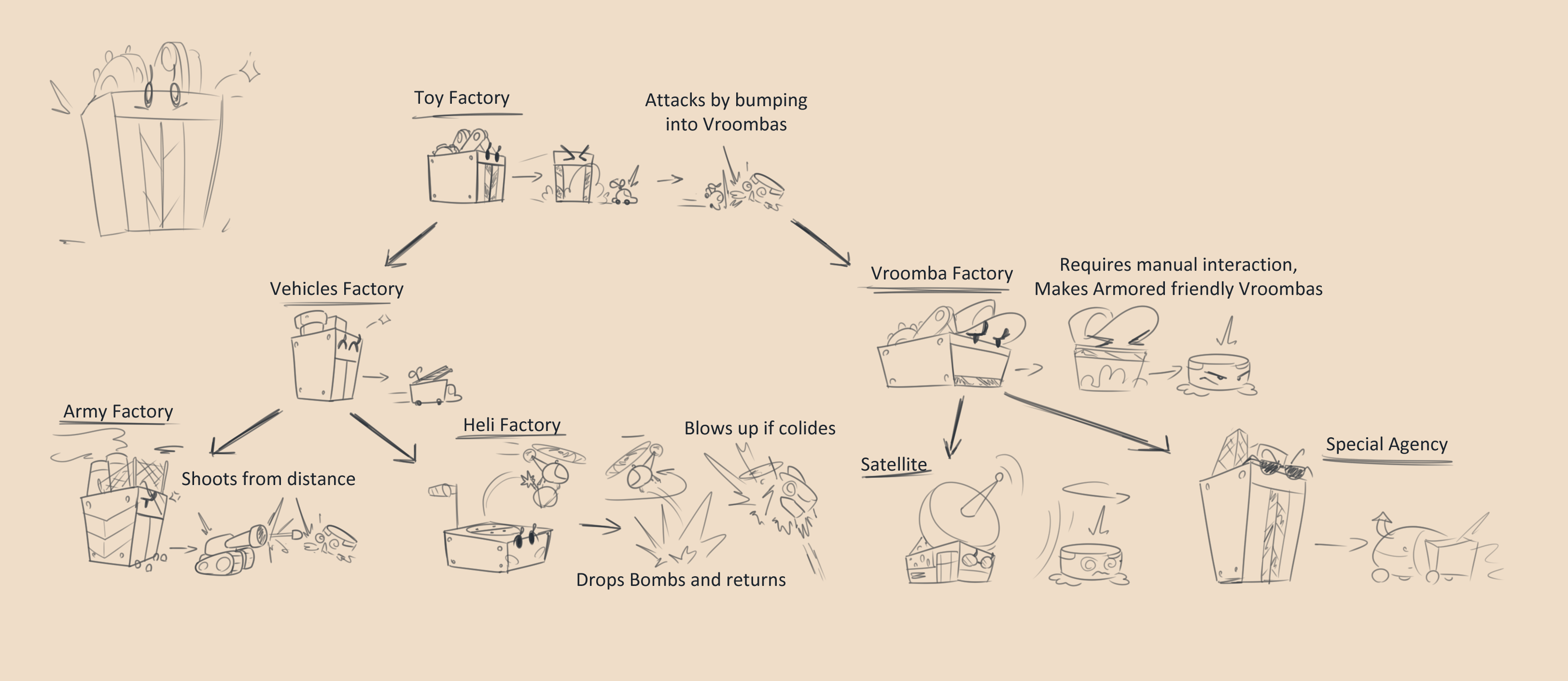 Toy Factory Concept :D