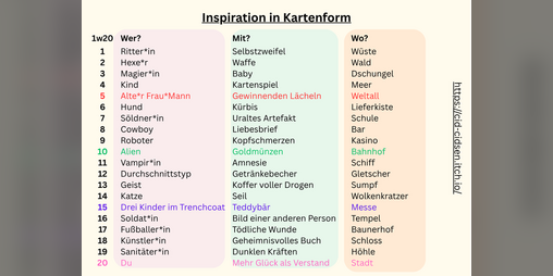 Cover image for Inspiration in Kartenform