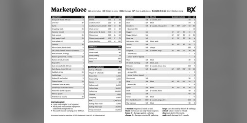 Cover image for B/X Marketplace