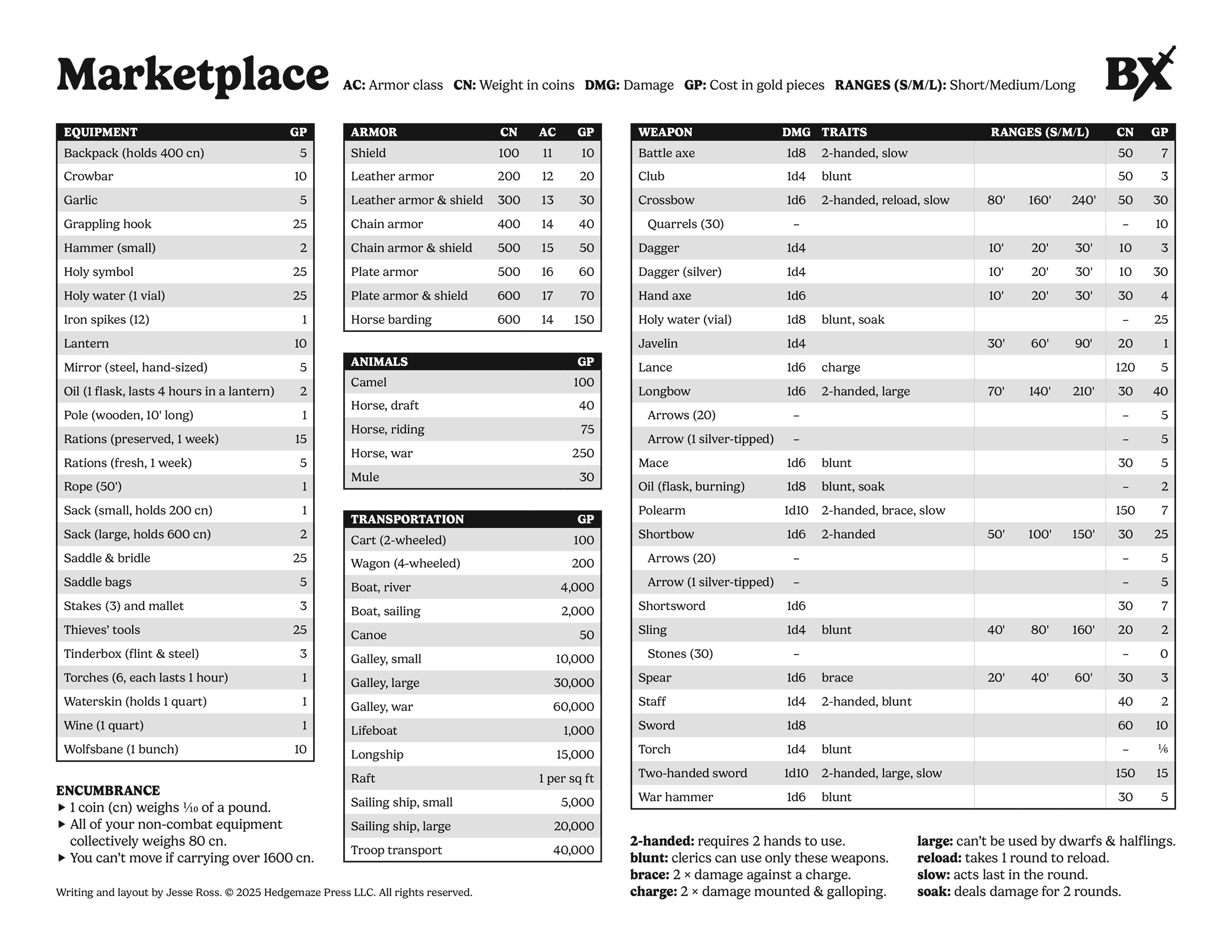 Cover image for B/X Marketplace