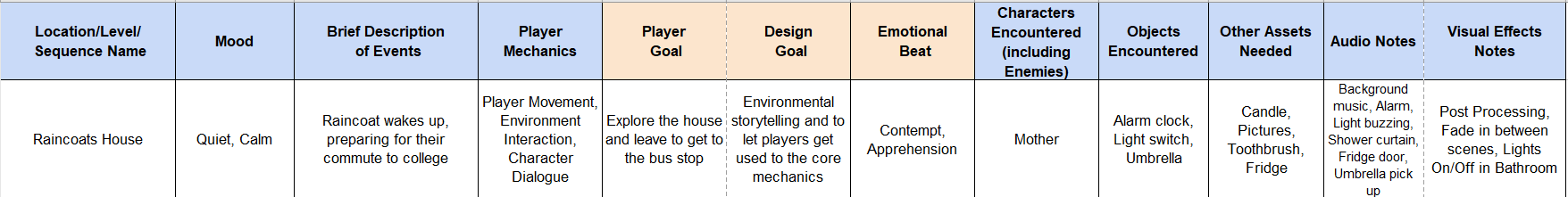 Level One Macro Chart Level One Macro Chart
