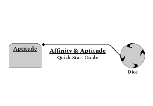 Cover image for Affinity & Aptitude
