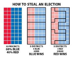 Gerrymandering