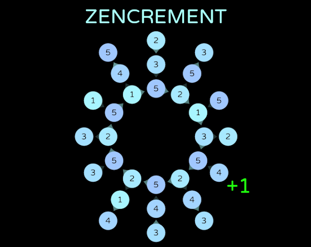 Cover image for Zencrement
