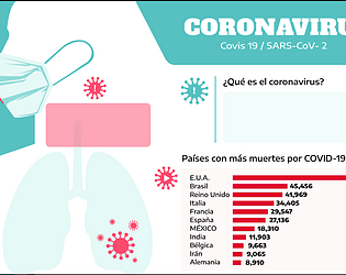 Coronavirus