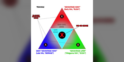 triangle strategy guide