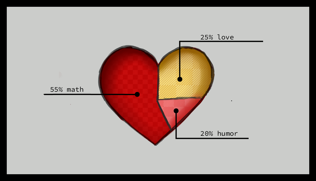 Educational Visual Novel