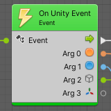 Bolt Unity Events by Tomate Salat