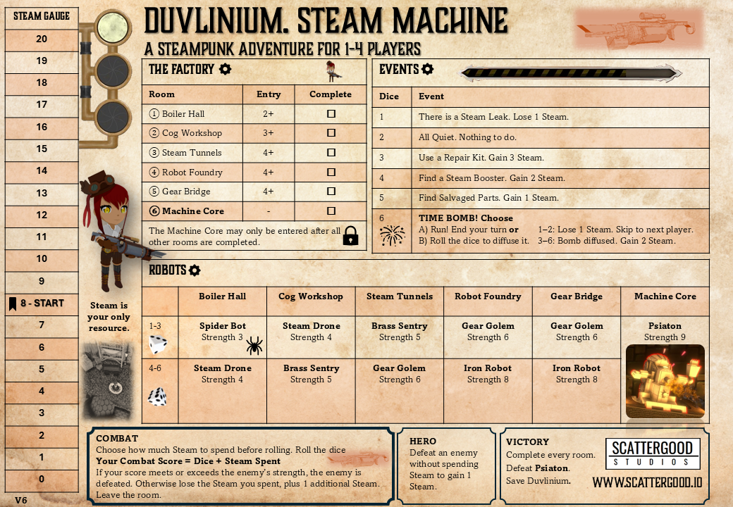 Duvlinium. Steam Machine.