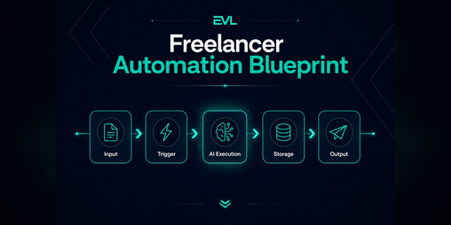 Cover image for Freelancer Automation Blueprint